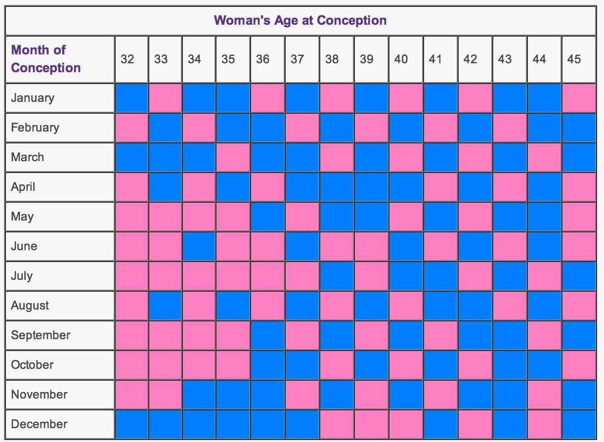 chinese-gender-predictor-baby-gender-calendar-for-pregnancy